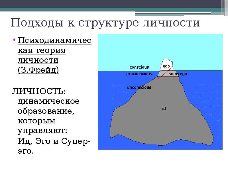 Презентация структура личности по фрейду - 87 фото