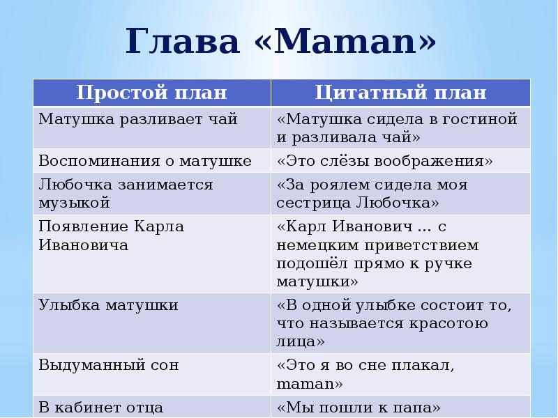 Глава maman из повести детство читать