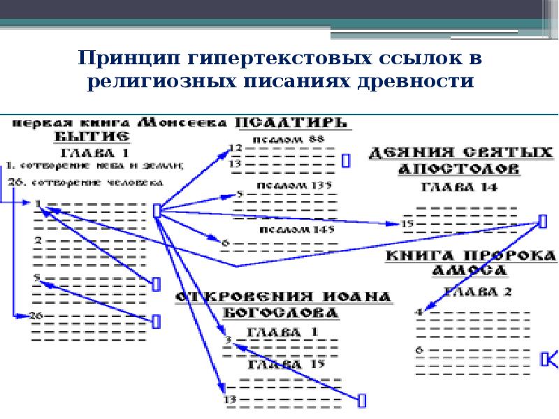 Что называется гипертекстом в компьютерной терминологии