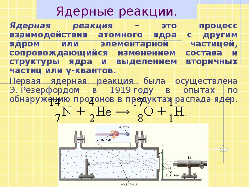 План конспект ядерные реакции