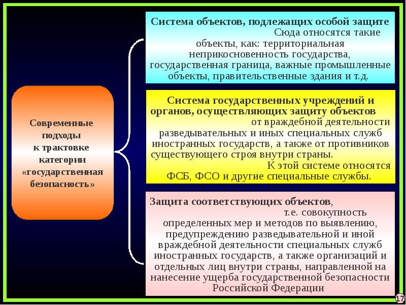 Категории теории национальной безопасности. Теория понятийных категорий. Понятийный аппарат науки. Категориальный аппарат теории национальной безопасности это. Роль категориального аппарата в теории социальной работы..