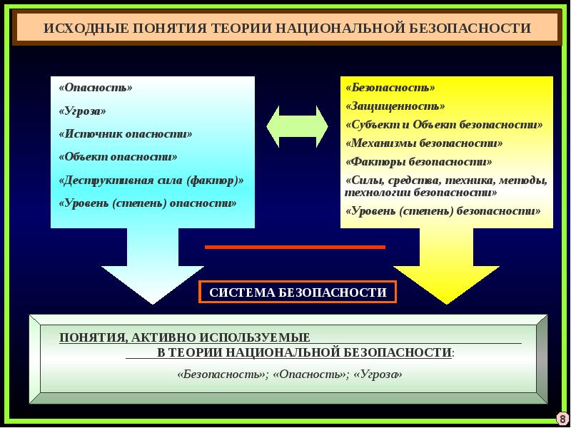 Вторая сущность. Понятийный аппарат теории обеспечения безопасности. Научные теории нац безопасности. Предмет теории национальной безопасности. Сущность теории национальной безопасности.