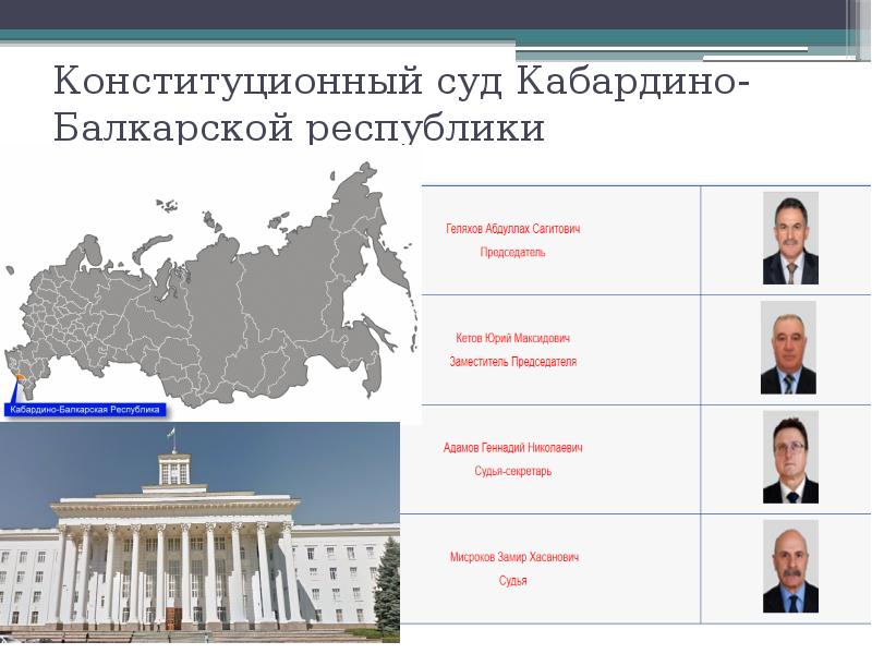 Презентация про конституционный суд