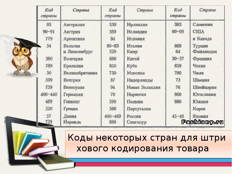 Код страны 1. 460 Код страны. Штрих код 460 Страна. Код страны 80. Код 460 какой страны на штрихкоде.