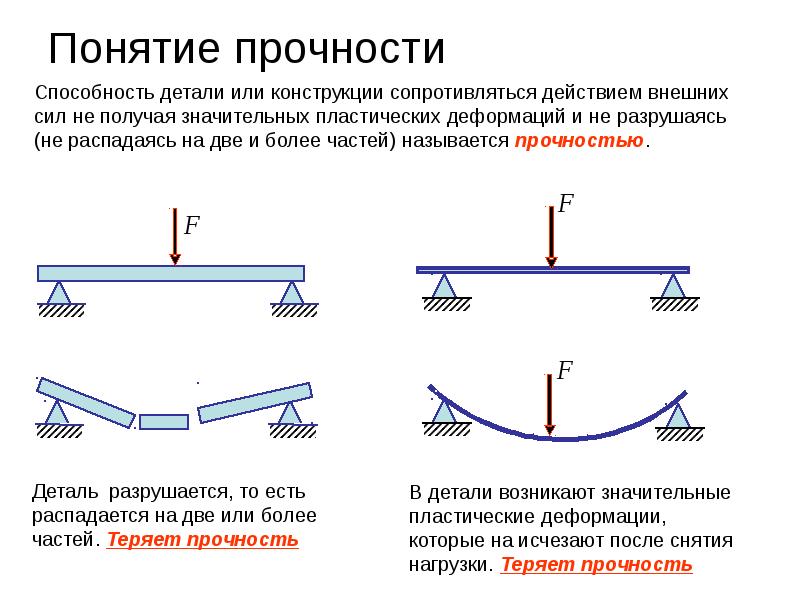 Как называется работа по устранению углов в плане