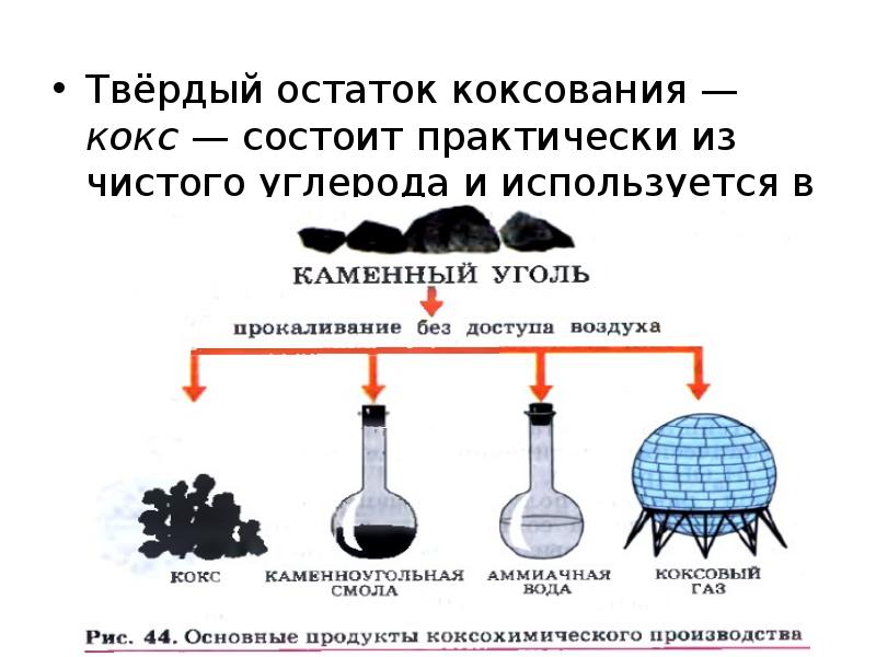 Процесс коксования каменного угля