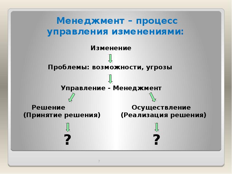 Потребность в управлении изменениями. Роли управления изменениями. Стили изменений в менеджменте. Что относится к королям управления изменениями.