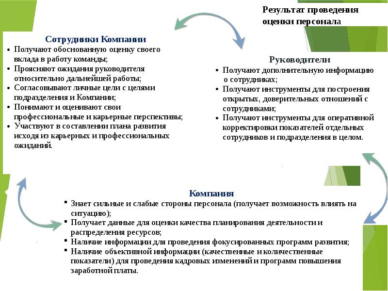 Основы оценки персонала. Сильные и слабые стороны оценки персонала. Оценка персонала презентация. Основы оценки сотрудников. Программа оценки персонала.