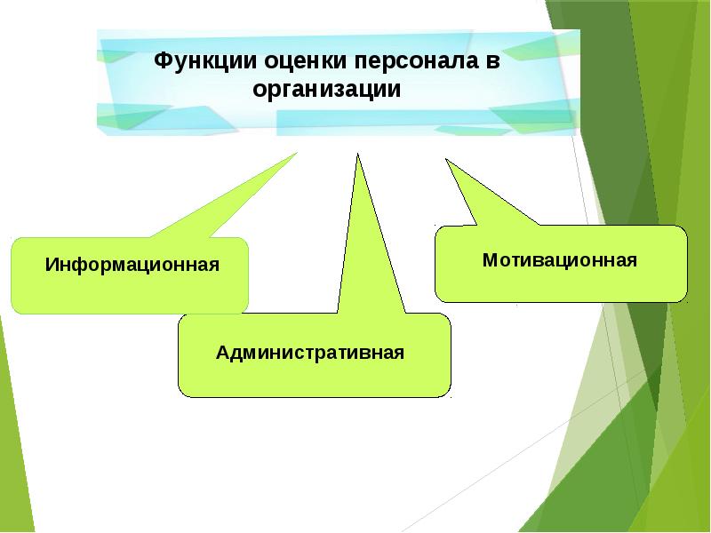 Презентация аттестация персонала в организации