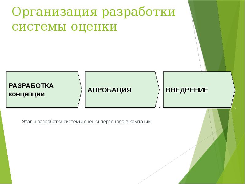 Разработка системы аттестации персонала