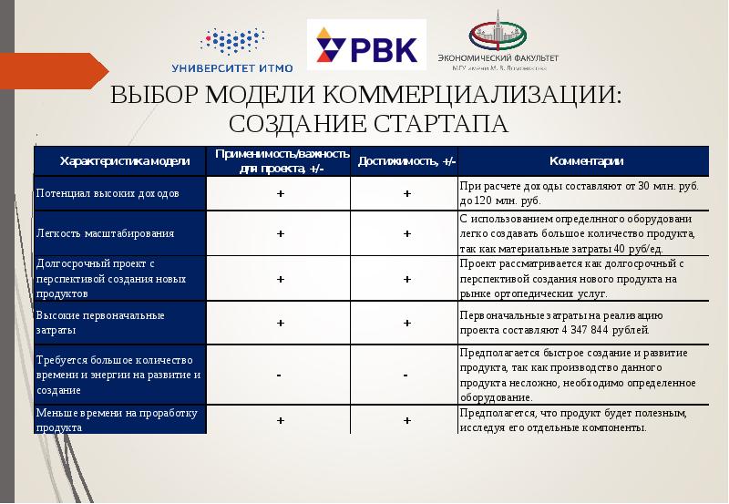 Перспективы коммерциализации проекта