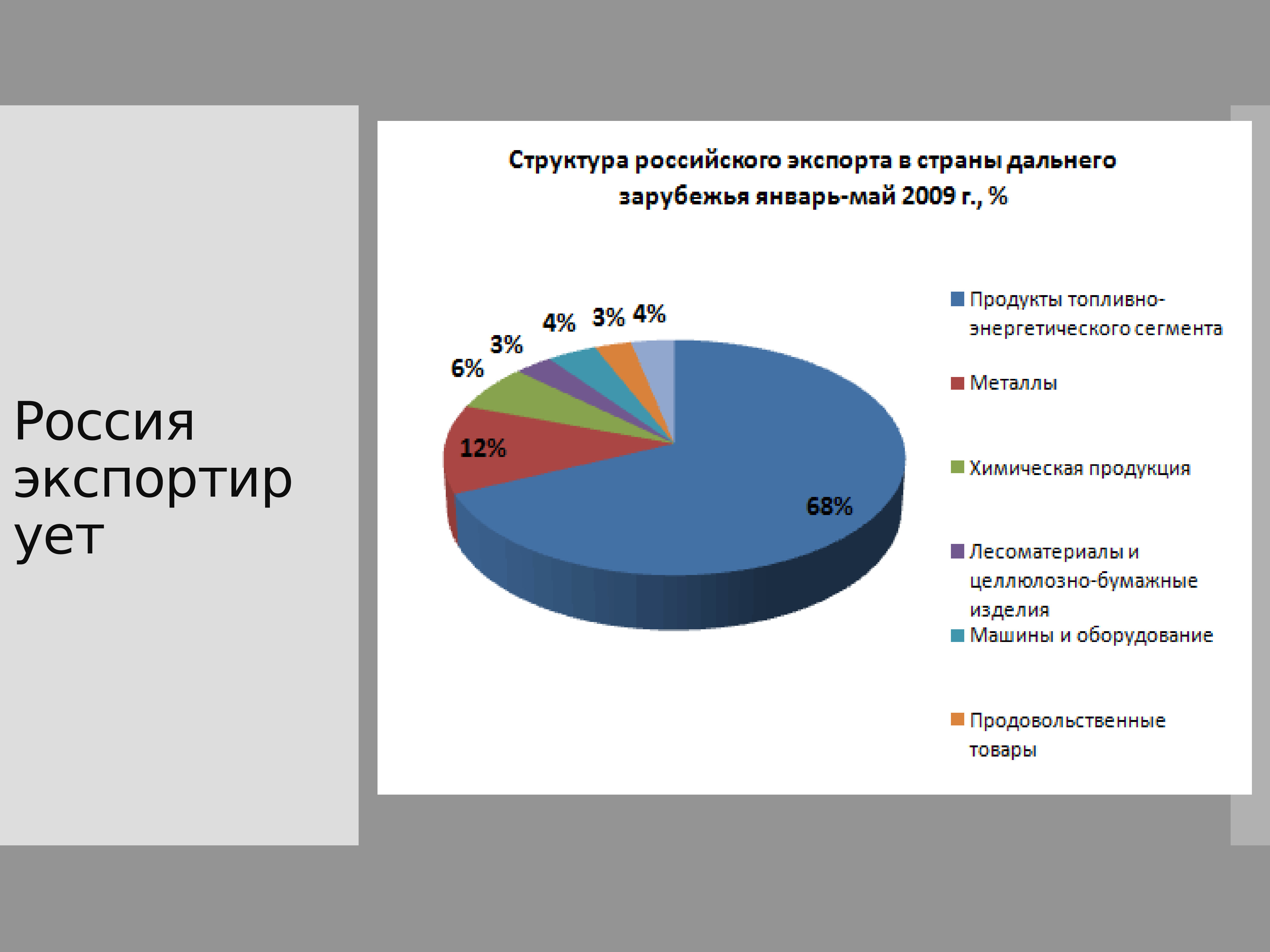 Курсовая работа экономическая. Реферат по экономике. Реферат экономика. Доклад по экономике. Темы для доклада по экономике.