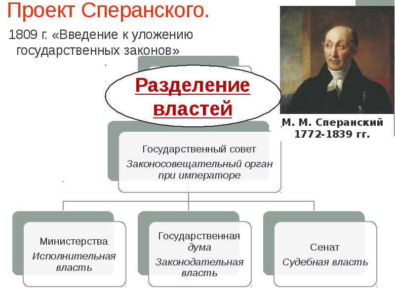 Проект сперанского доклад