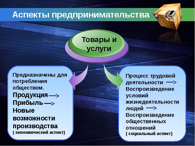 Основы предпринимательской деятельности презентация