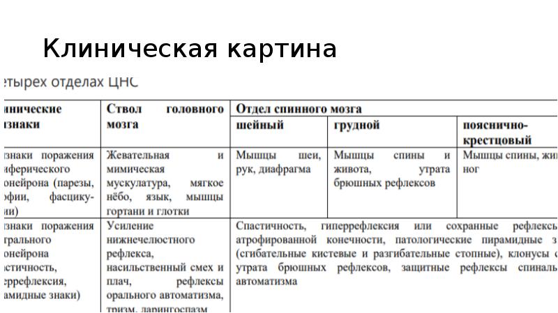 Боковой амиотрофический склероз презентация