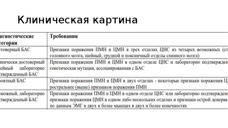 Боковой амиотрофический склероз презентация