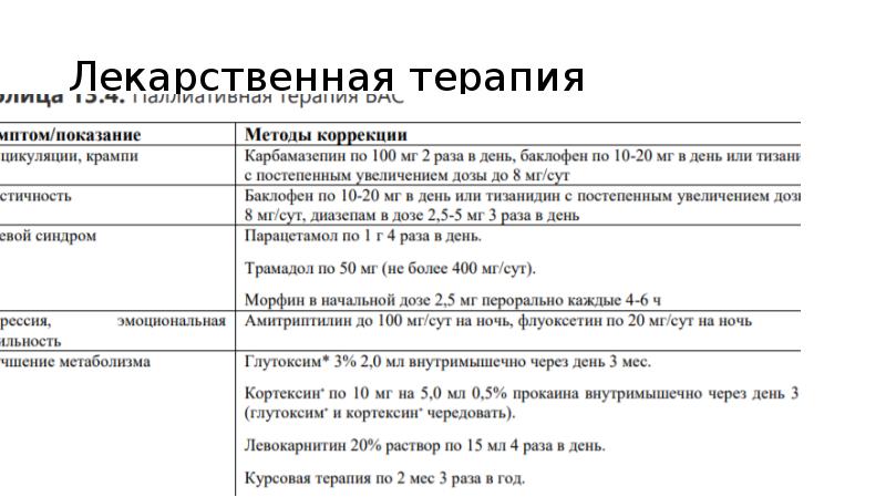 Боковой амиотрофический склероз неврология презентация