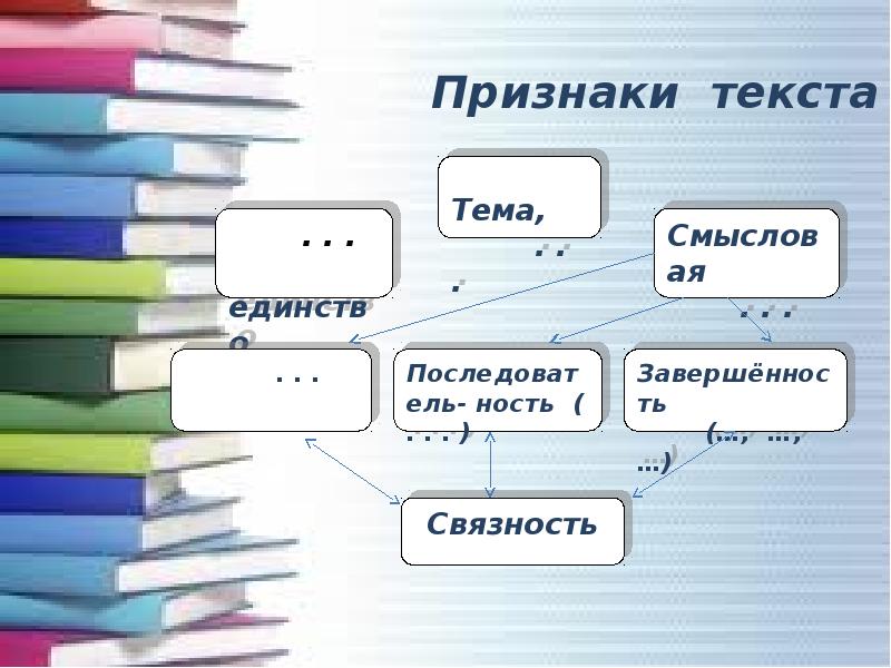 Признаки текста презентация 7 класс