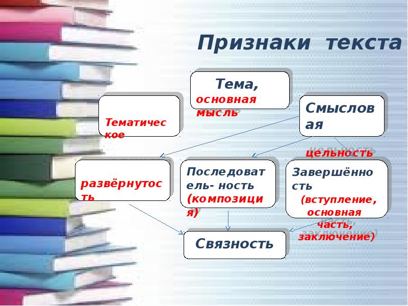 Указать основные признаки текста. Признаки текста. Текст признаки текста. Какие бывают признаки текста. Яркие признаки текста.