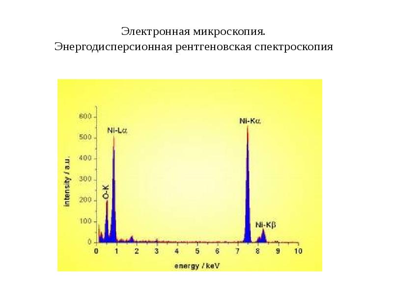 Рентгенофлуоресцентная спектроскопия презентация