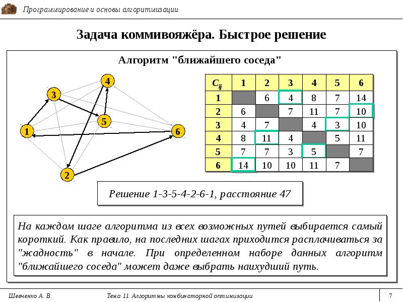 Презентация задача коммивояжера