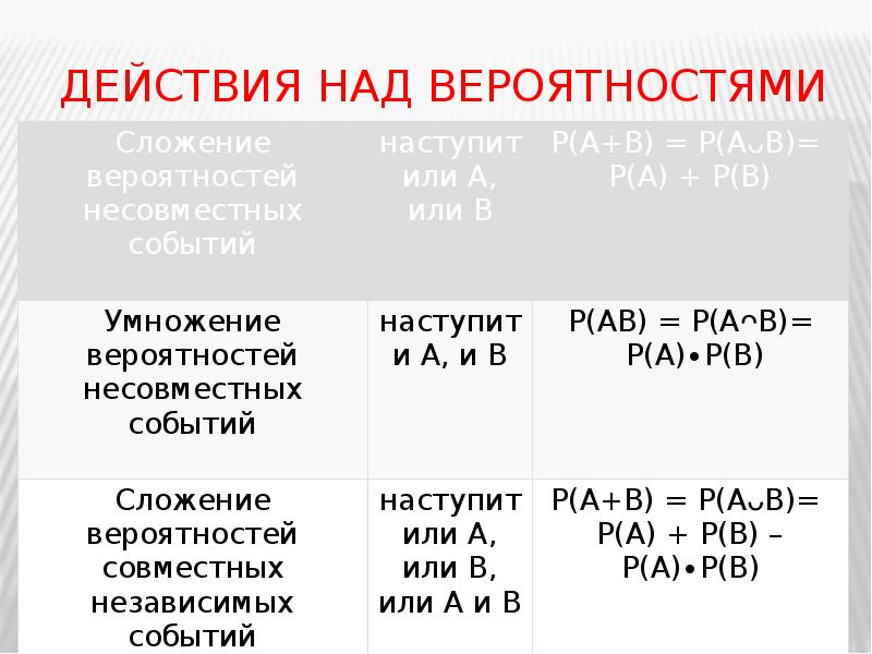 Событие вероятность события сложение и умножение вероятностей презентация