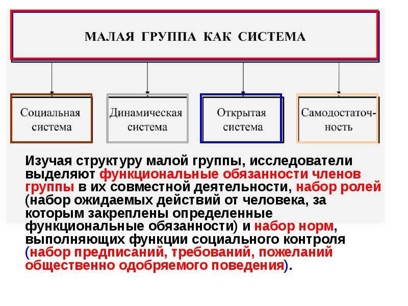 Малые группы презентация 10 класс профильный уровень