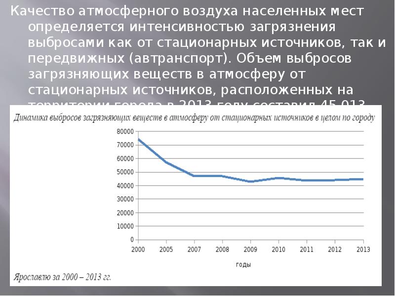 Качество атмосферного воздуха. Выбросы в атмосферу загрязняющих веществ от передвижных источников. Динамика загрязнения атмосферного воздуха. Объем загрязняющих выбросов в атмосферу города.