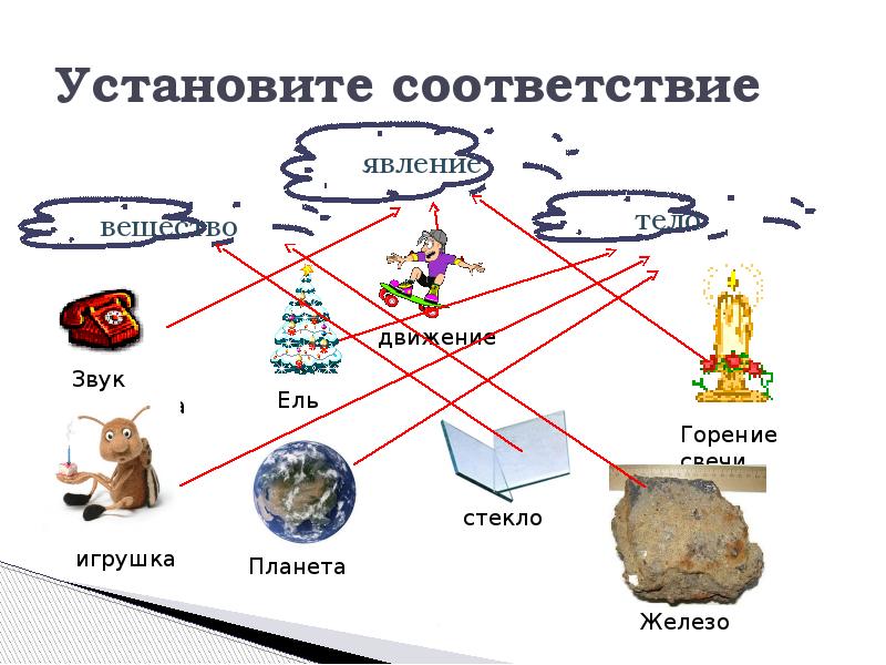 Физика 7 презентация что изучает физика