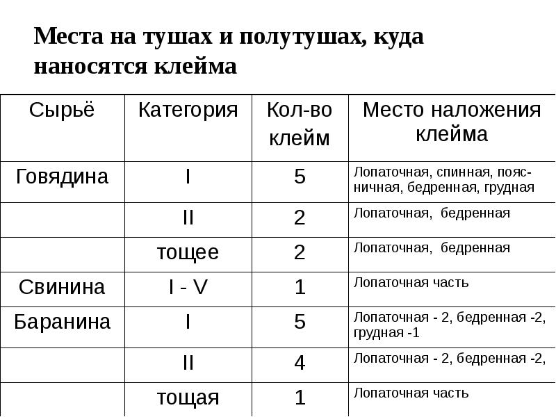Порядок клеймения