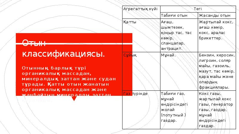 Отын түрлері презентация