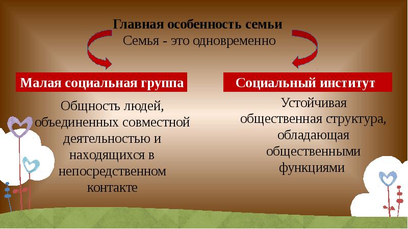 Планирование семьи презентация