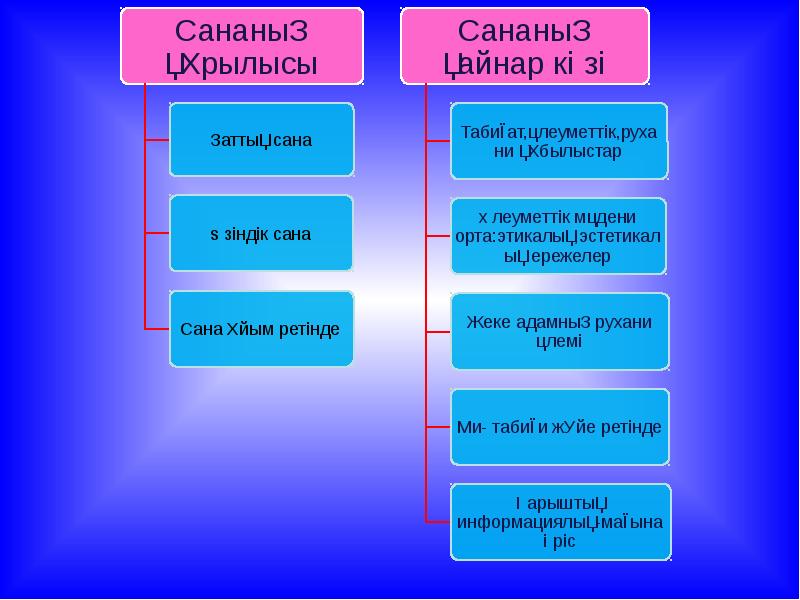 Болмыс онтология және метафизика презентация