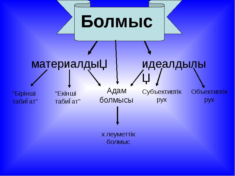 Материя на бильярдном столе