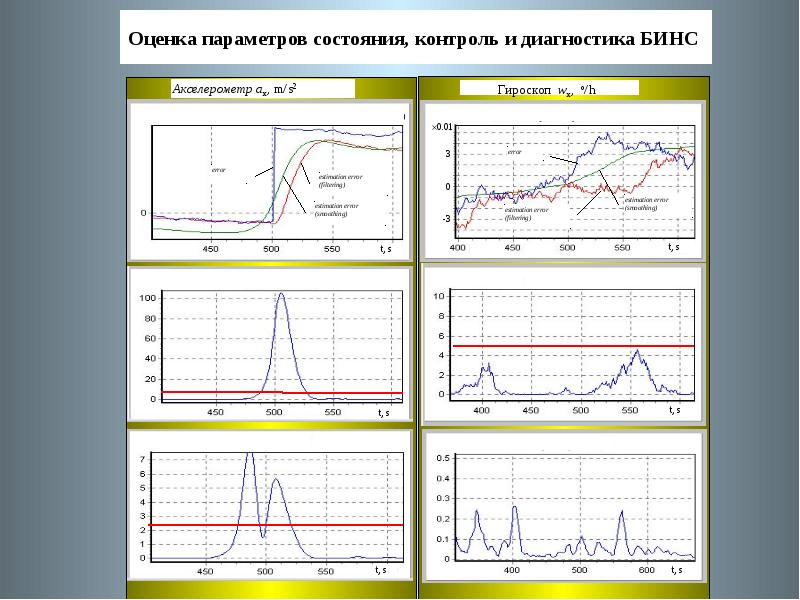 Контрольное состояние. Оптимальная оценка параметров сигнала. Контроль динамических показателей фото. Основной параметр при динамическом мониторинге. Стрессэхография какие параметры оценки.