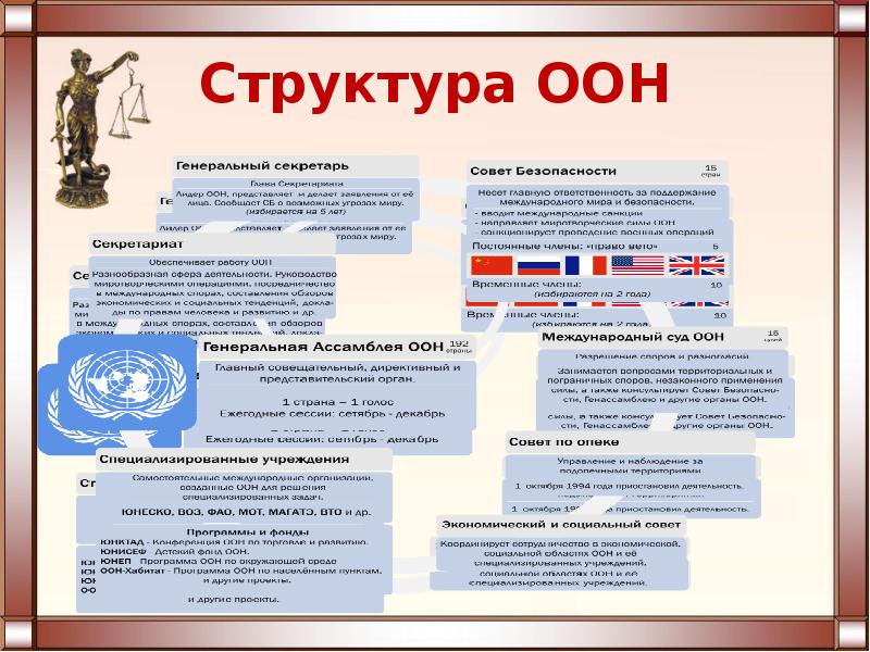 Структура оон презентация