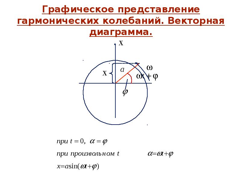 Векторная диаграмма гармонических