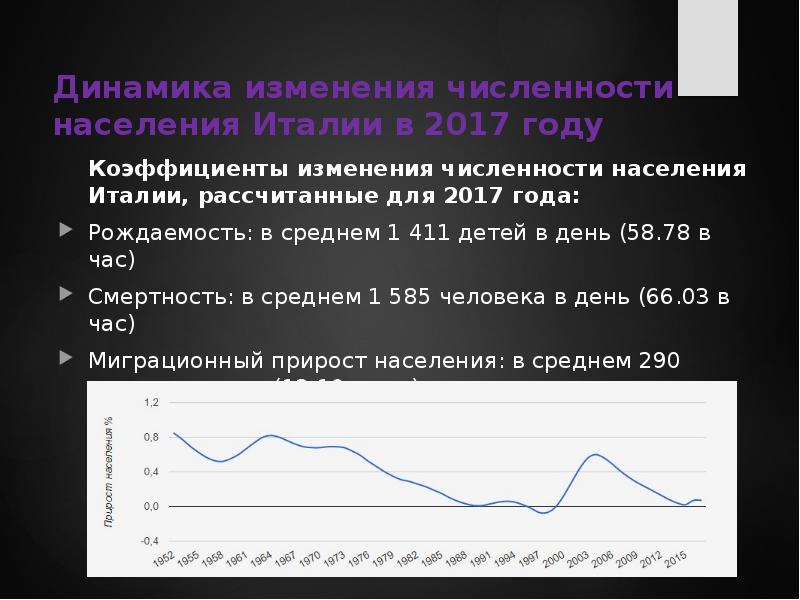 Италия население численность. Динамика численности населения Италии. Население Италии график. Динамика численности населения Италии график. Население Италии статистика.