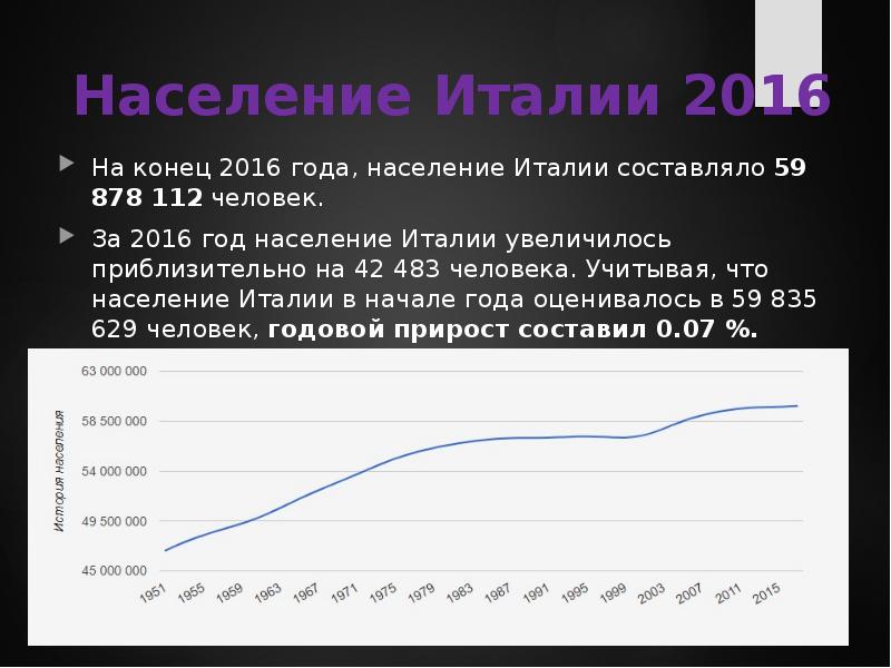 Население италии презентация