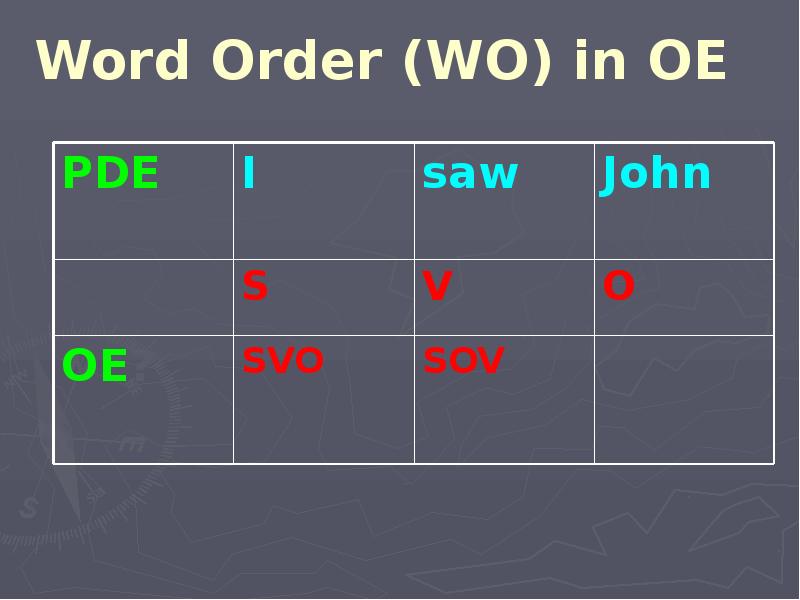 Word Order (WO) in OE