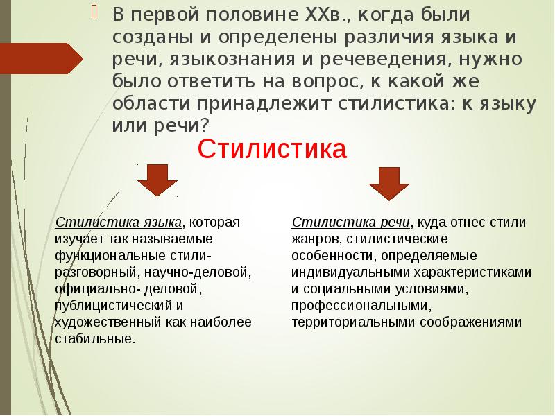 В первой половине XXв., когда были созданы и определены различия языка
