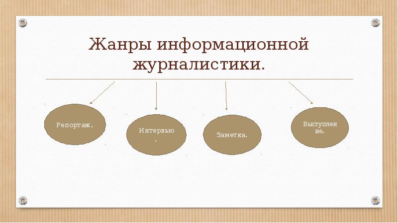 Новость как жанр журналистики