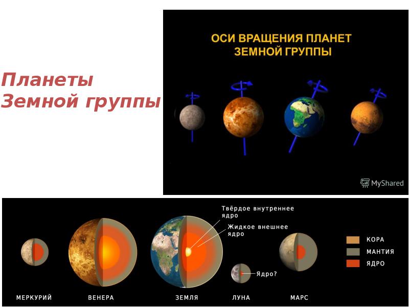 Сходство и различия земной группы. Строение планет земной группы. Состав планет земнойтгруппы.