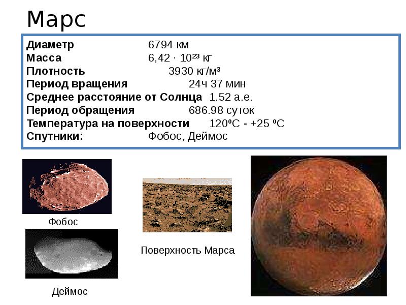 Период обращения марса. Диаметр Марса.