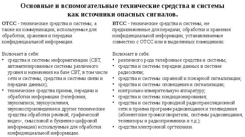 Схема отсс и втсс