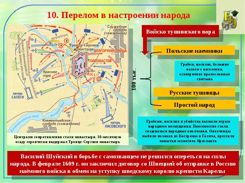 Презентация на тему смута в российском государстве 7 класс