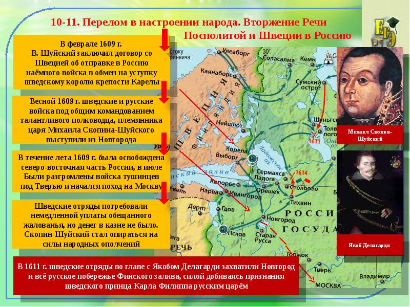 Смута в российском государстве катастрофа или начало нового времени 7 класс проект по истории