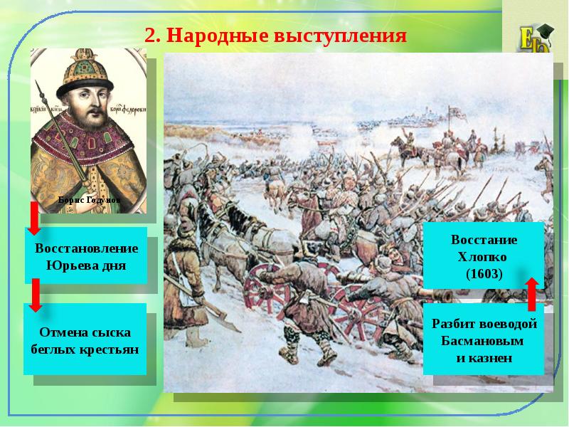 7 класс история россии презентация смута в российском государстве