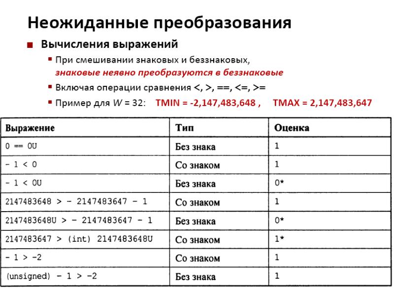 Представление данных c