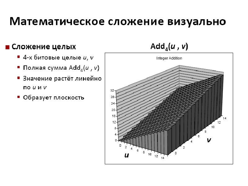 Представление данных 6 класс математика. Первичное представление данных математике. Практическая математика представление данных в виде таблицы.